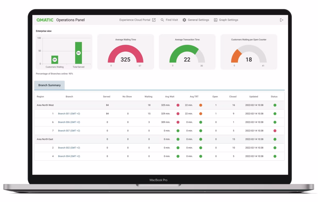 queue system dash board